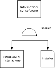 illustration of these concepts